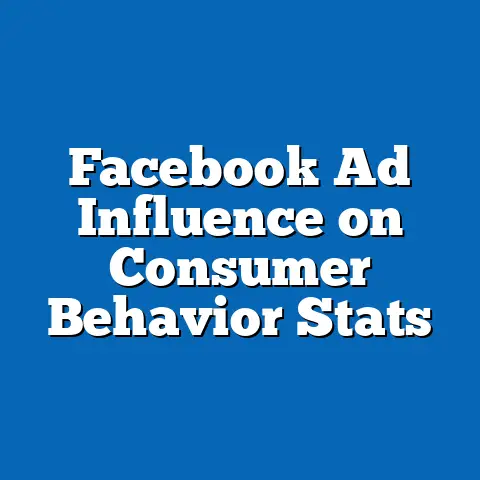 Facebook Ad Influence on Consumer Behavior Stats