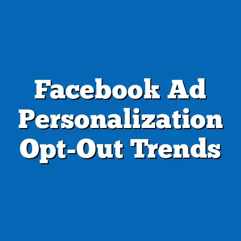 Facebook Ad Personalization Opt-Out Trends
