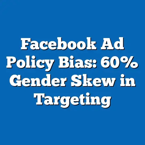 Facebook Ad Policy Bias: 60% Gender Skew in Targeting
