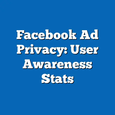 Facebook Ad Privacy: User Awareness Stats