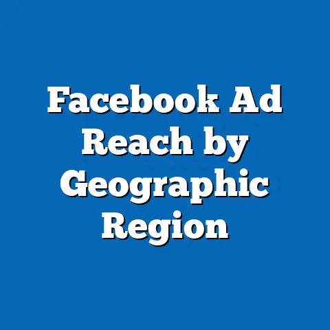 Facebook Ad Reach by Geographic Region