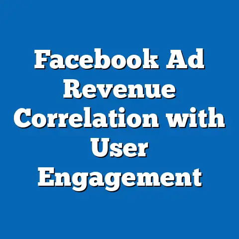 Facebook Ad Revenue Correlation with User Engagement