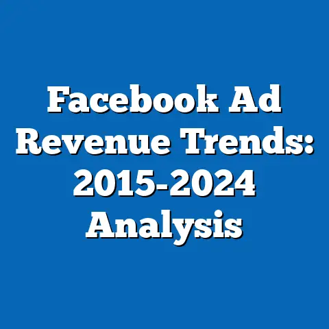 Facebook Ad Revenue Trends: 2015-2024 Analysis