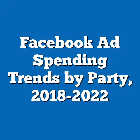 Facebook Ad Spending Trends by Party, 2018-2022