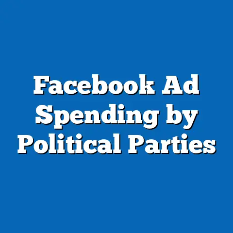 Facebook Ad Spending by Political Parties