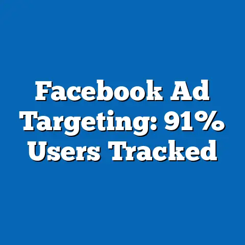 Facebook Ad Targeting: 91% Users Tracked
