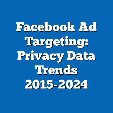 Facebook Ad Targeting: Privacy Data Trends 2015-2024