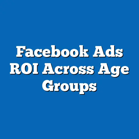 Facebook Ads ROI Across Age Groups