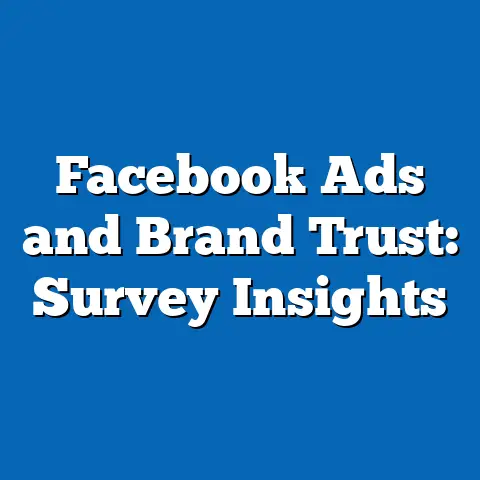 Facebook Ads and Brand Trust: Survey Insights
