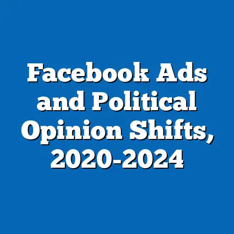 Facebook Ads and Political Opinion Shifts, 2020-2024