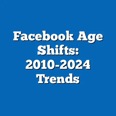 Facebook Age Shifts: 2010-2024 Trends