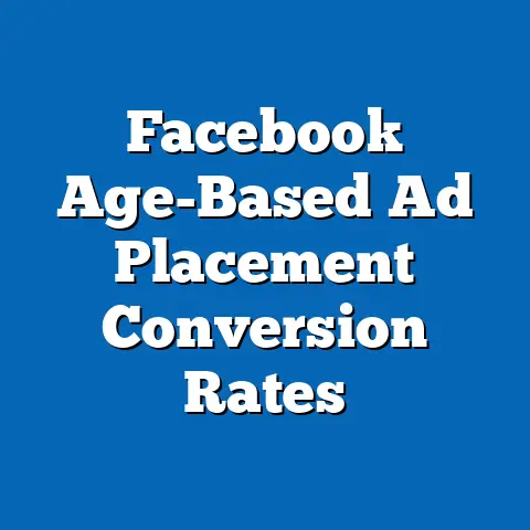 Facebook Age-Based Ad Placement Conversion Rates