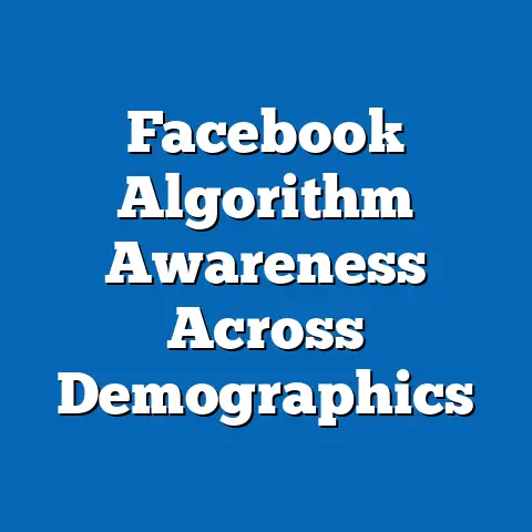 Facebook Algorithm Awareness Across Demographics