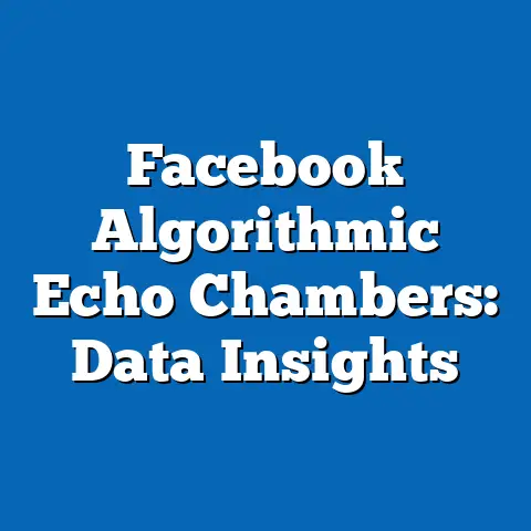 Facebook Algorithmic Echo Chambers: Data Insights