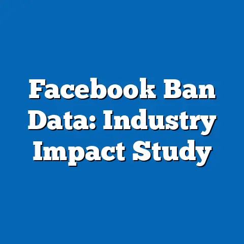 Facebook Ban Data: Industry Impact Study