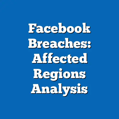 Facebook Breaches: Affected Regions Analysis
