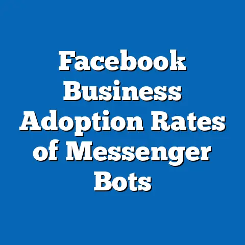 Facebook Business Adoption Rates of Messenger Bots