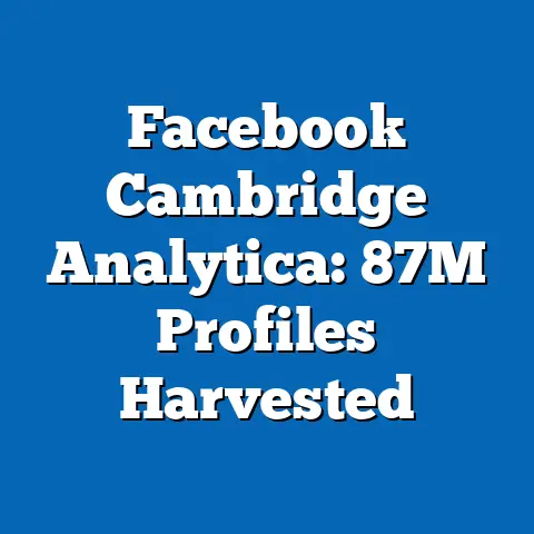 Facebook Cambridge Analytica: 87M Profiles Harvested