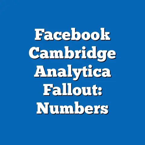 Facebook Cambridge Analytica Fallout: Numbers