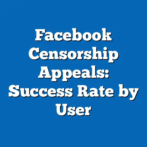 Facebook Censorship Appeals: Success Rate by User