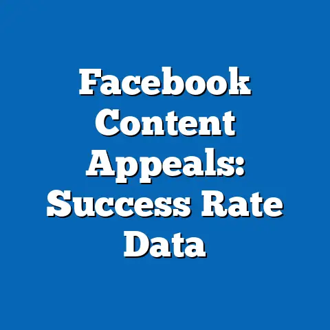 Facebook Content Appeals: Success Rate Data