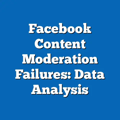 Facebook Content Moderation Failures: Data Analysis