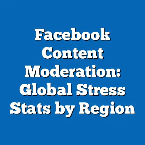 Facebook Content Moderation: Global Stress Stats by Region