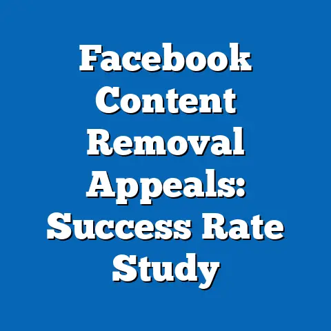 Facebook Content Removal Appeals: Success Rate Study