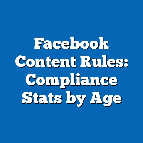Facebook Content Rules: Compliance Stats by Age