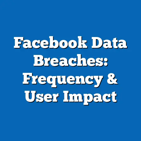 Facebook Data Breaches: Frequency & User Impact