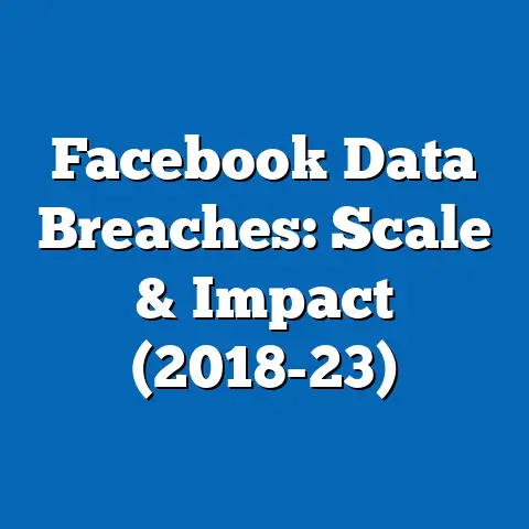 Facebook Data Breaches: Scale & Impact (2018-23)