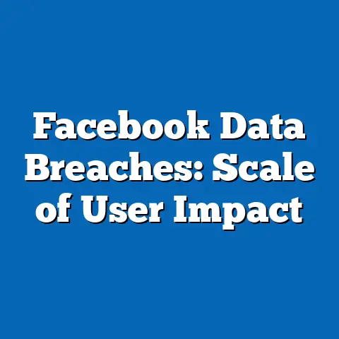 Facebook Data Breaches: Scale of User Impact