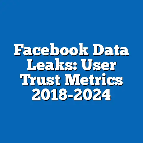 Facebook Data Leaks: User Trust Metrics 2018-2024
