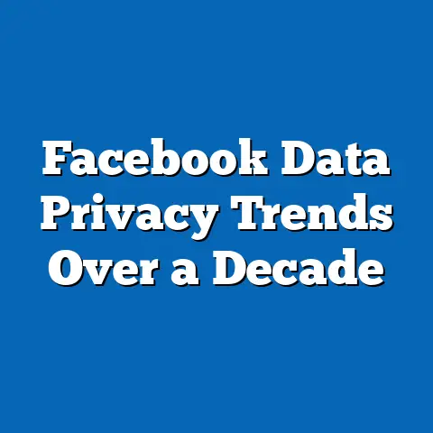 Facebook Data Privacy Trends Over a Decade
