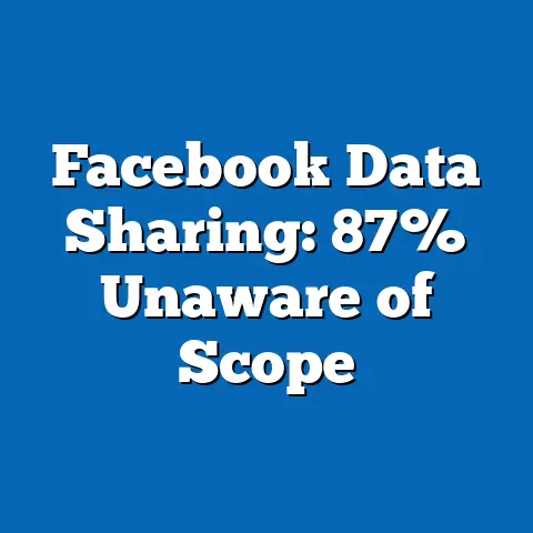 Facebook Data Sharing: 87% Unaware of Scope