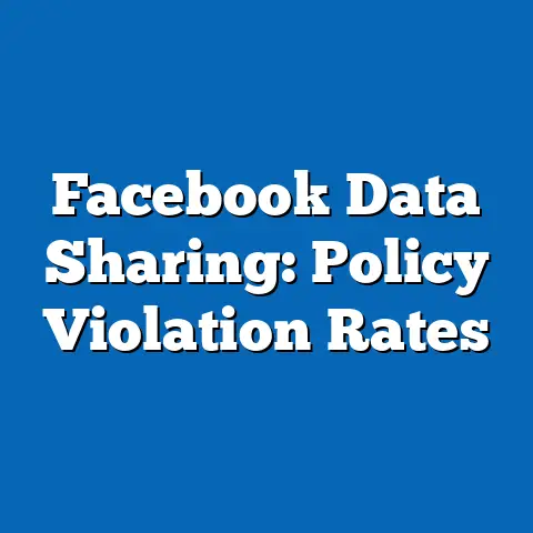 Facebook Data Sharing: Policy Violation Rates
