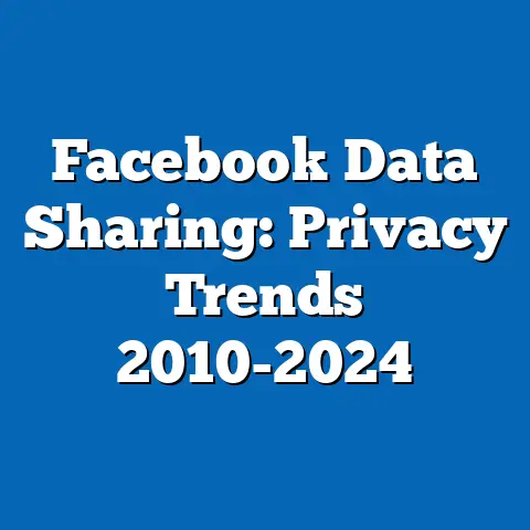 Facebook Data Sharing: Privacy Trends 2010-2024