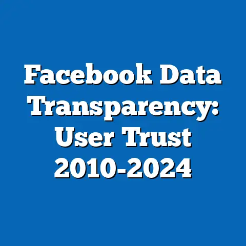 Facebook Data Transparency: User Trust 2010-2024