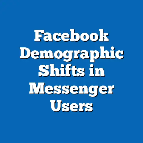 Facebook Demographic Shifts in Messenger Users
