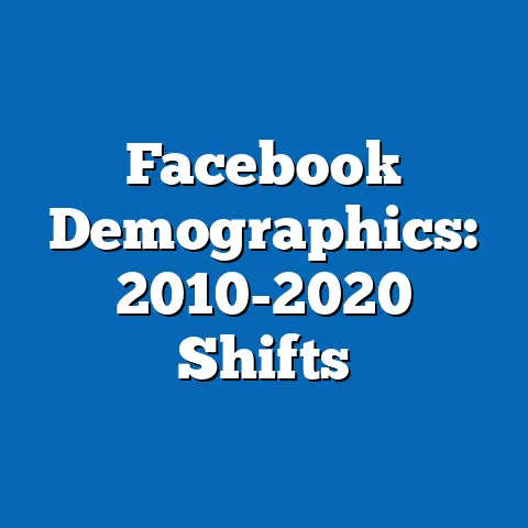Facebook Demographics: 2010-2020 Shifts