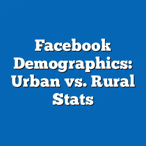 Facebook Demographics: Urban vs. Rural Stats