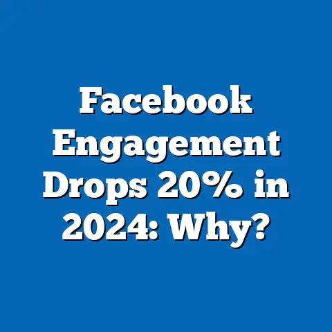 Facebook Engagement Drops 20% in 2024: Why?