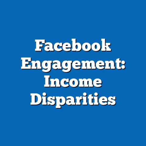 Facebook Engagement: Income Disparities