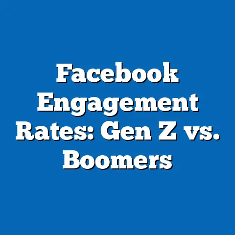 Facebook Engagement Rates: Gen Z vs. Boomers