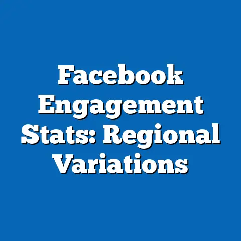 Facebook Engagement Stats: Regional Variations
