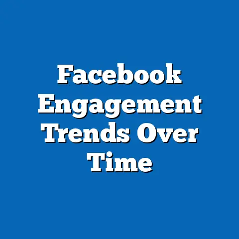 Facebook Engagement Trends Over Time