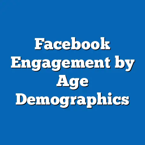 Facebook Engagement by Age Demographics
