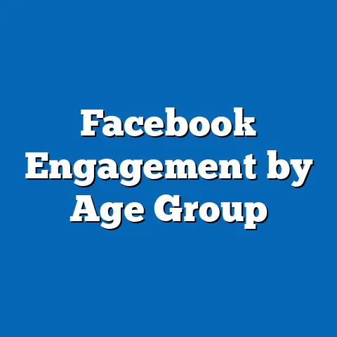 Facebook Engagement by Age Group