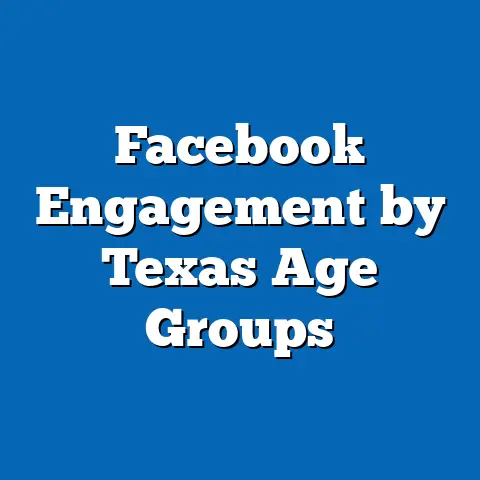 Facebook Engagement by Texas Age Groups