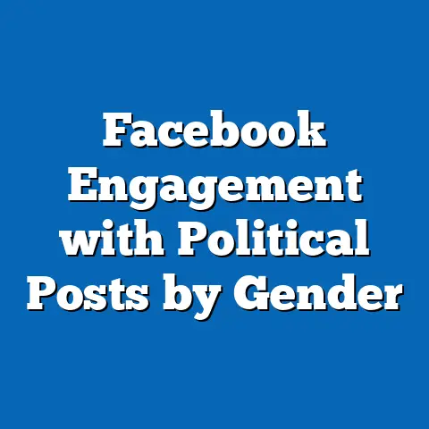 Facebook Engagement with Political Posts by Gender